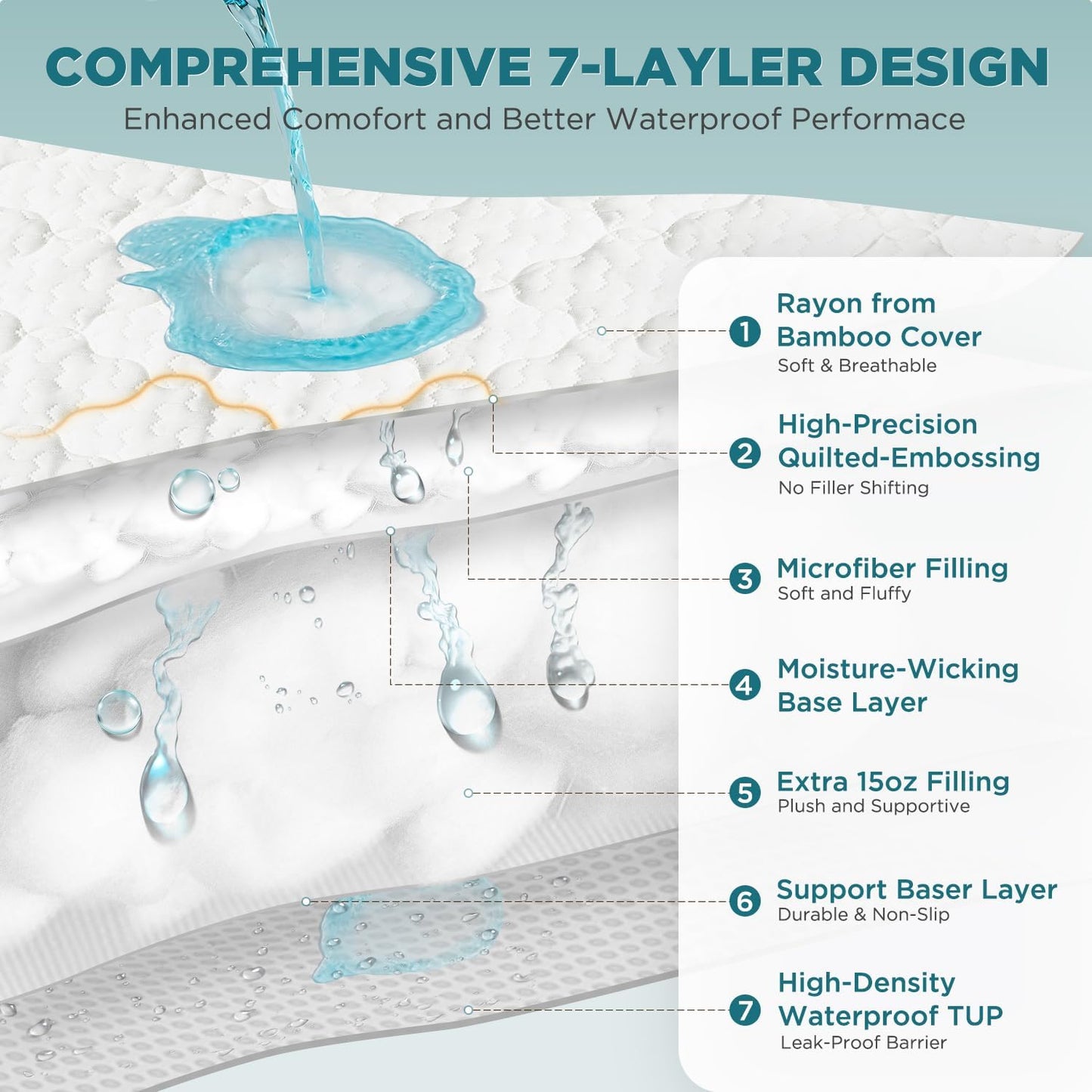 EVERMOW 5-Sided Waterproof Mattress Protector, Breathable Cooling Noiseless Bed Fitted Sheets, Soft Bedding Pad with Deep Pocket Up to 18"
